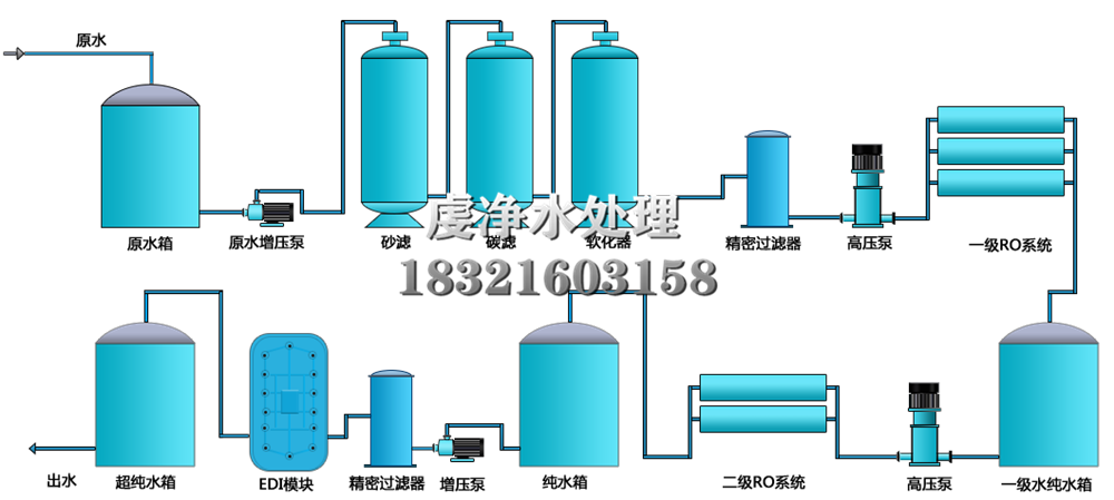 虔净纯水设备工艺流程