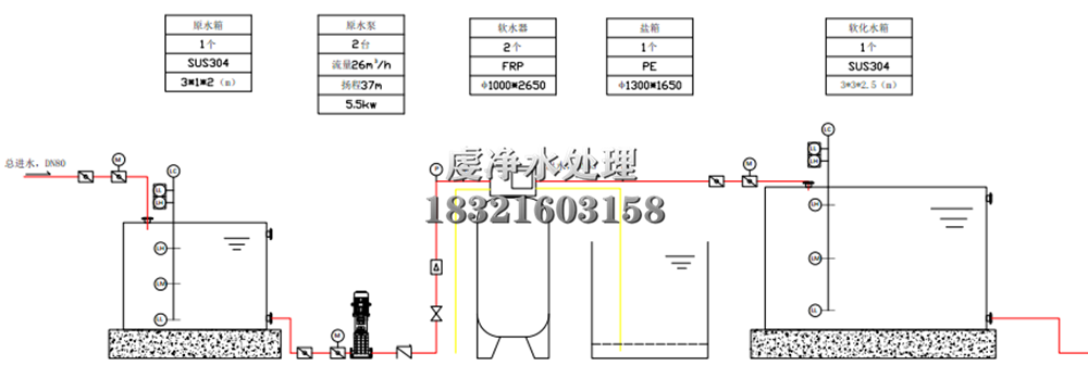 软化水系统工艺流程