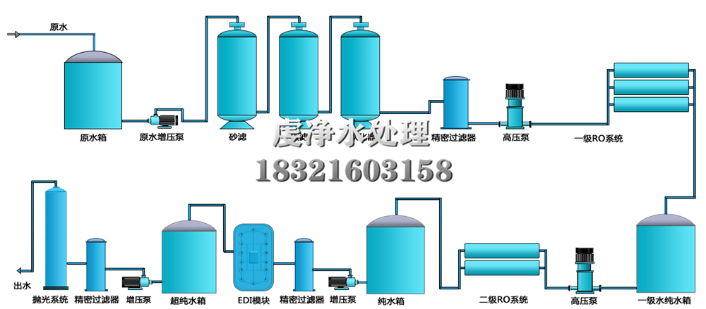 虔净超纯水设备系统工艺流程