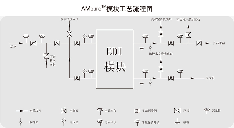 工艺流程图 工艺流程图